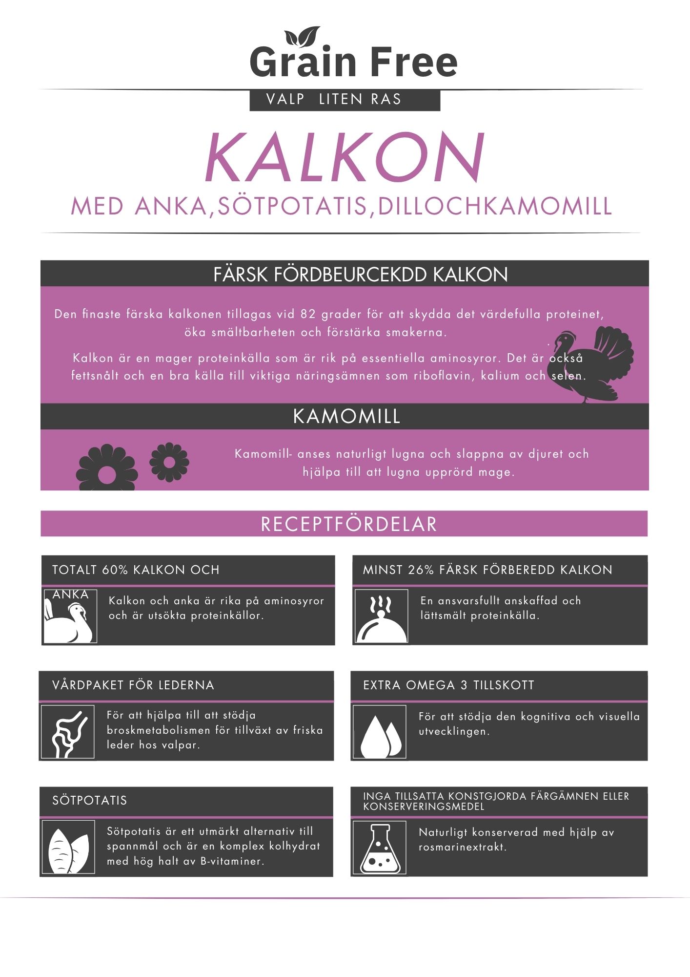 Askebites Valp-Liten Ras Kalkon med Anka, Sötpotatis, Dill och Kamomill 6kg - Bild 2